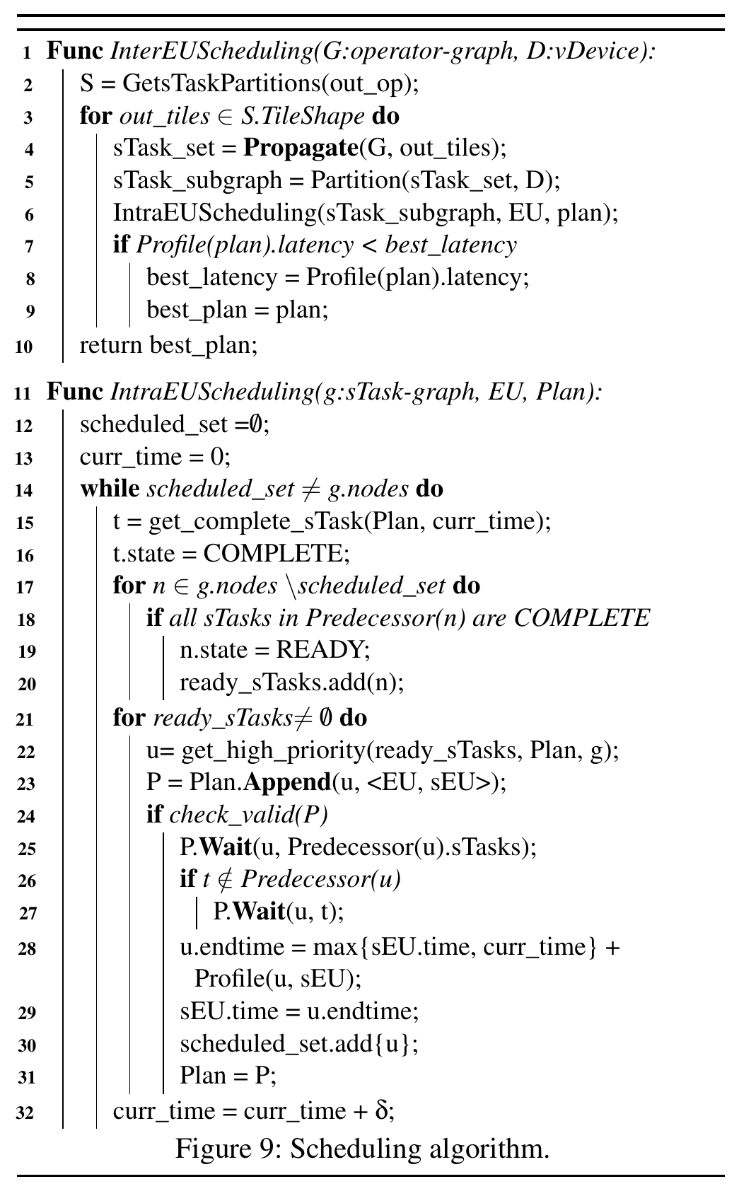 PipeThreader Figure 9：两层调度算法